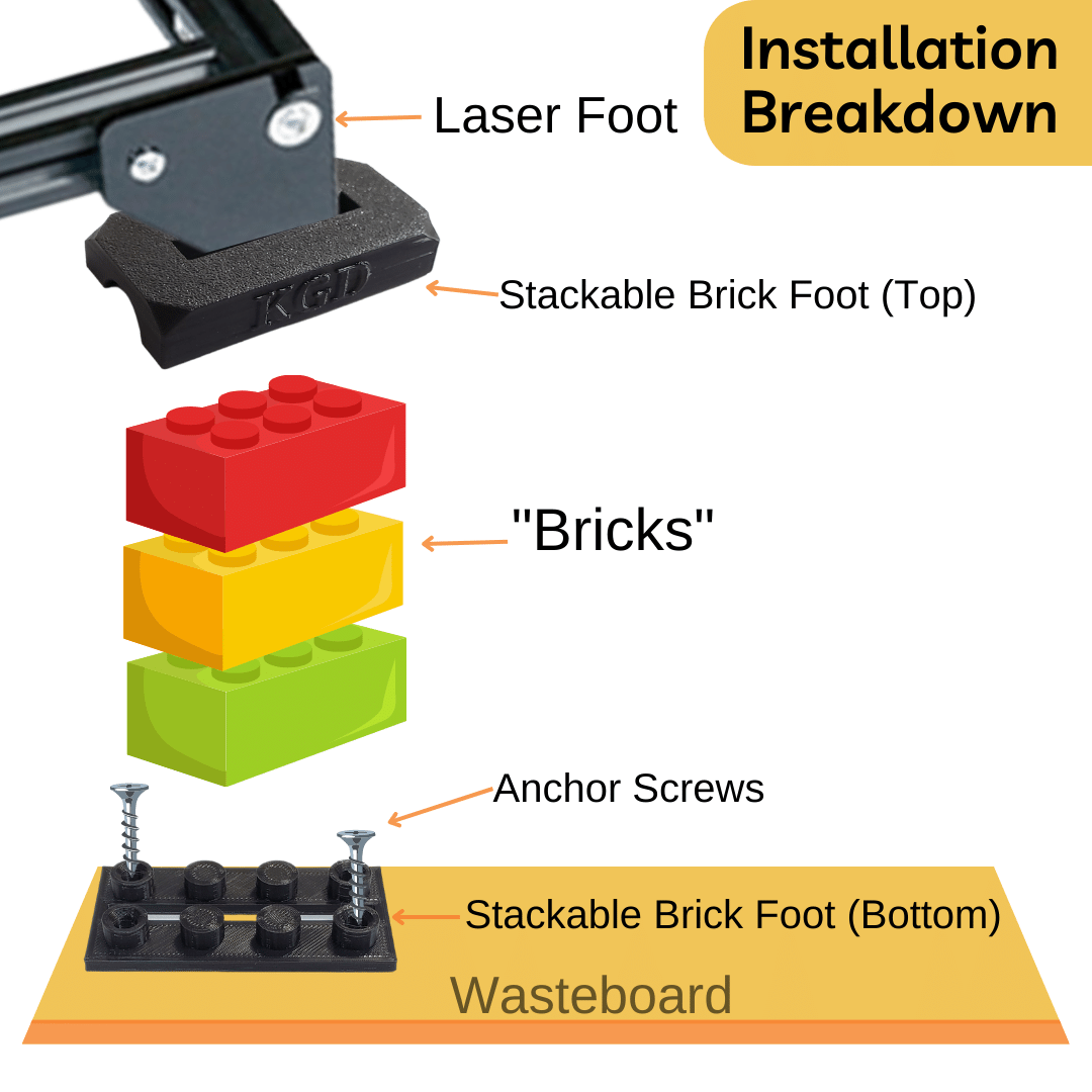 Ortur Laser Master 2 Ultimate Upgrade Kit
