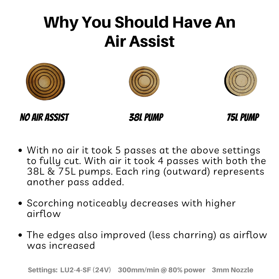 Air Compressor/Pump for King Gubby Air Assists